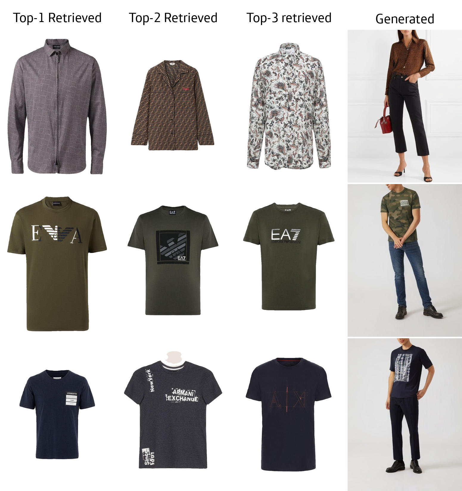 Preview of Fashion-RAG: Multimodal Fashion Image Editing via Retrieval-Augmented Generation